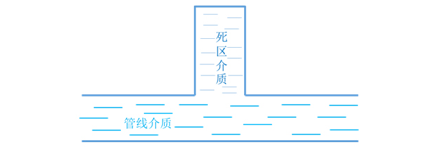 获取代表性样品的常见方式