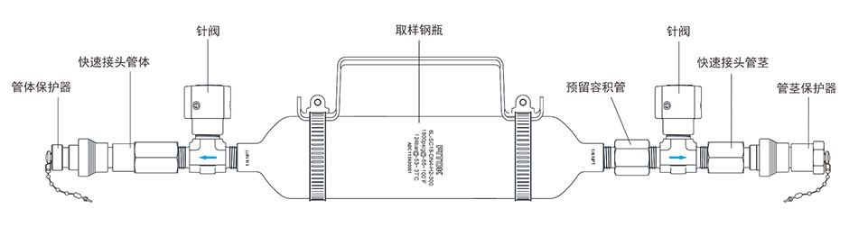 辉达注册取样组件结构