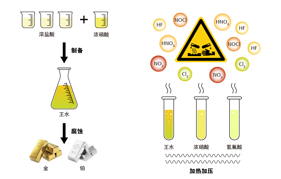 成功案例:定制化方案解决强腐蚀性介质难题