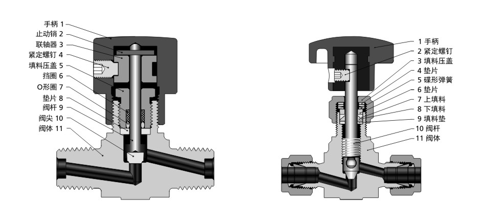辉达注册ND系列(左)和NG系列(右)针阀结构
