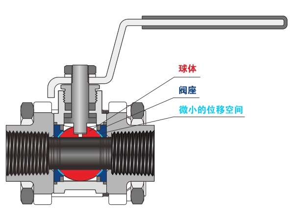 图1 辉达注册 BG 系列浮动球阀剖面图
