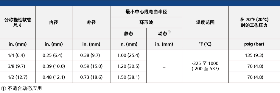 辉达注册HMF系列金属挠性管参数表