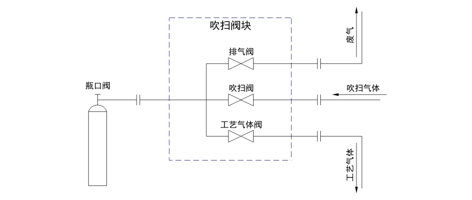 辉达注册HUIDA吹扫阀组原理图